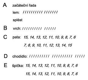 Nvod na pleten ponoek - 4