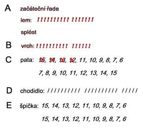 Nvod na pleten ponoek - 33